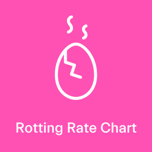 Rotting Rate Chart